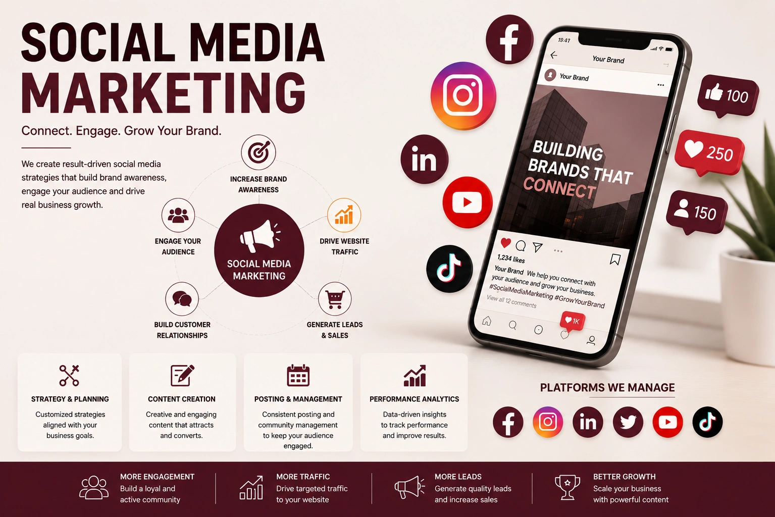 Best Digital Marketing services